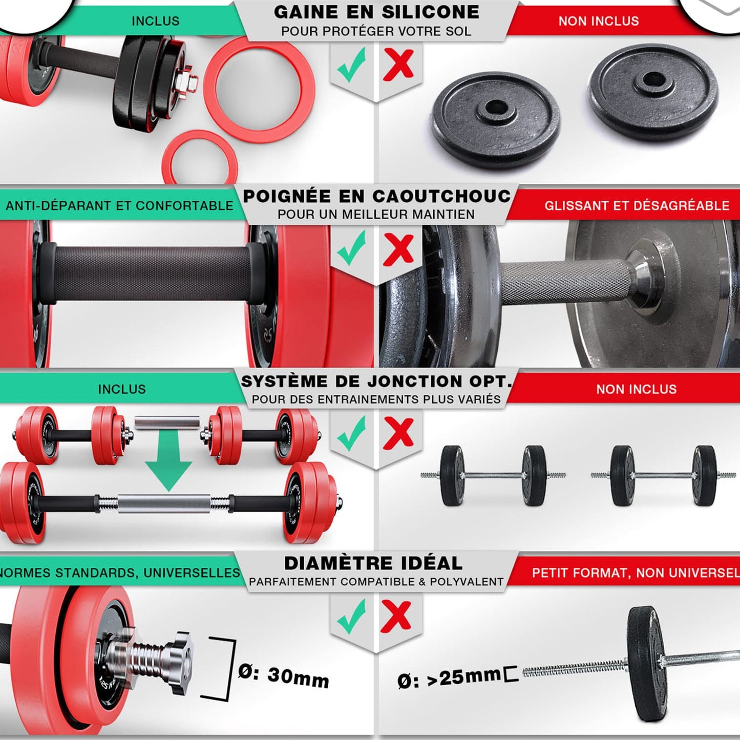 Kit Haltères Réglables Homefit Titan 20 kg – 2 en 1 Haltères + Barre – Disques en Fonte – Poignées Antidérapantes