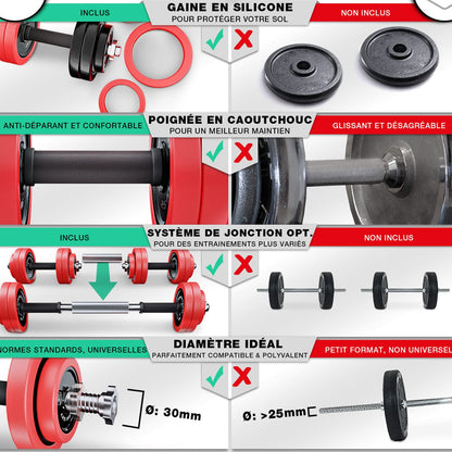 Kit Haltères Réglables Homefit Titan 20 kg – 2 en 1 Haltères + Barre – Disques en Fonte – Poignées Antidérapantes