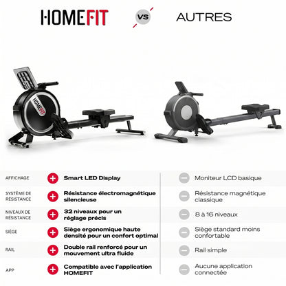 Rameur Magnétique Homefit Rower Pro – 32 Niveaux – Écran LED – Bluetooth – Charge Max. 150 kg