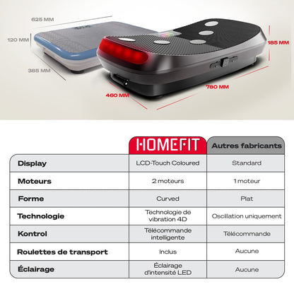 Plateforme vibrante FitPro 4D – 2 moteurs 2×200 W – 4 programmes – Bluetooth